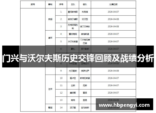 门兴与沃尔夫斯历史交锋回顾及战绩分析